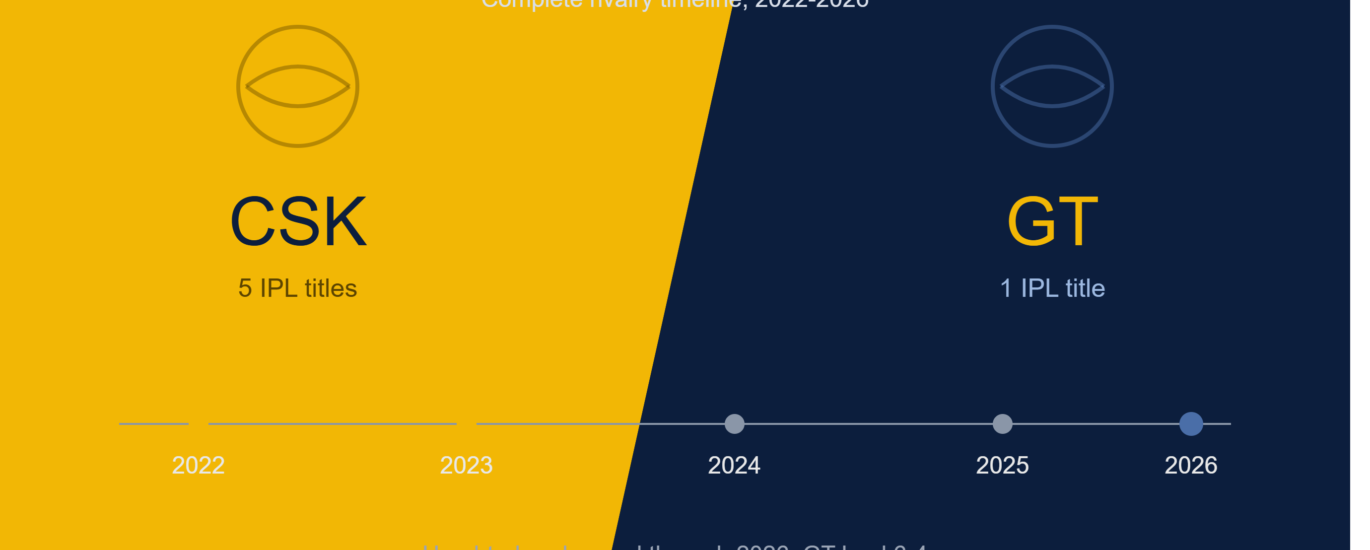 chennai super kings vs gujarat titans timeline