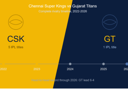 chennai super kings vs gujarat titans timeline